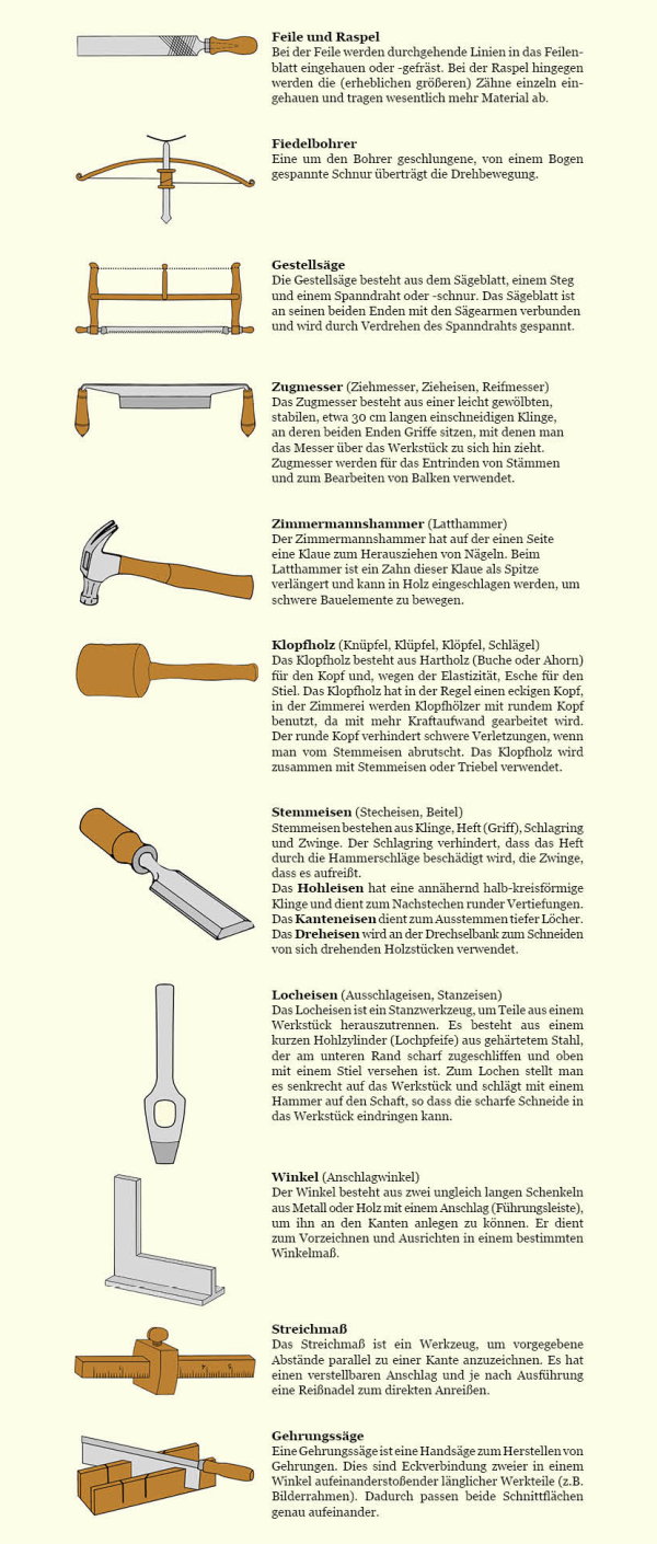 Werkzeuge zur Holzbearbeitung